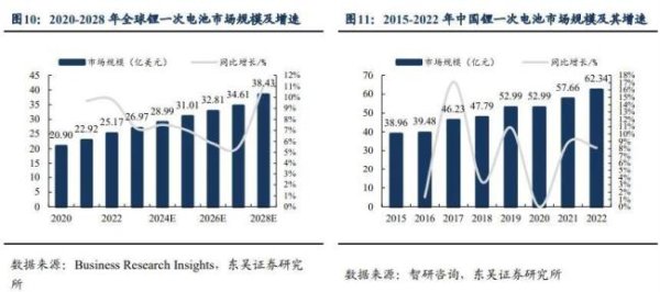 亿财配资 微型电源龙头力佳科技归母净利大增64.13%，未来充满想象空间