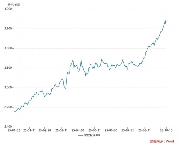 永华配资 淘金热再起！金价飙升带火洗沙盘 律师：非法淘金或涉刑事责任